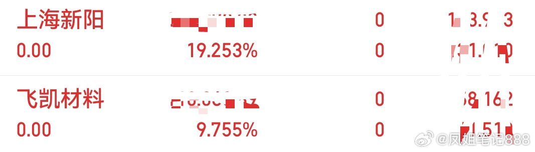 上海新阳三天拿下19个点，飞凯材料近10个点，这波大肉稳稳吃透！恭喜跟上节奏的各