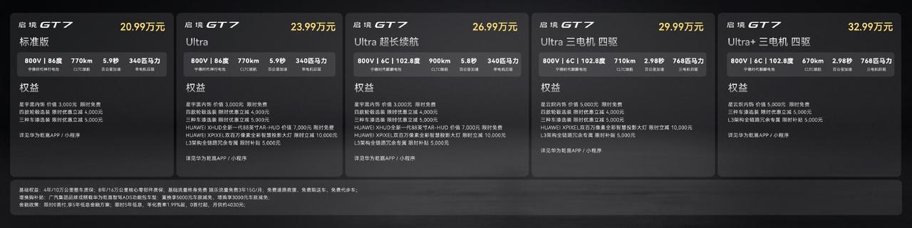 启境GT7 有点猛，起售价才20.99万，真正上强度的Ultra也才23.99万