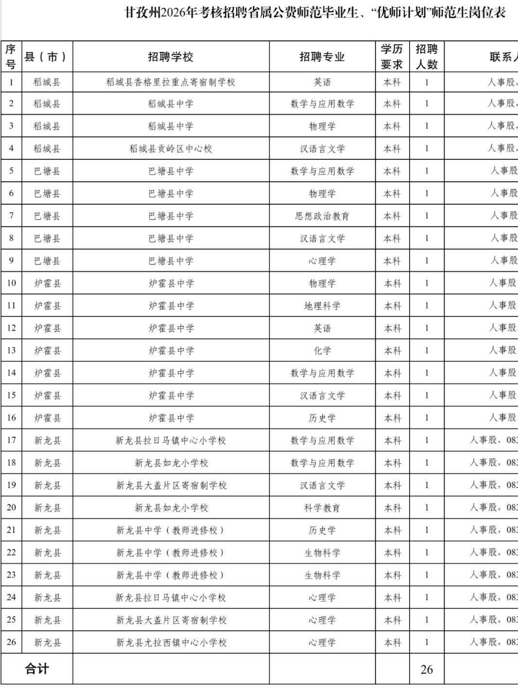 甘孜州教育和体育局关于公开考核招聘2026年省属公费师范毕业生和“优师计划”师范