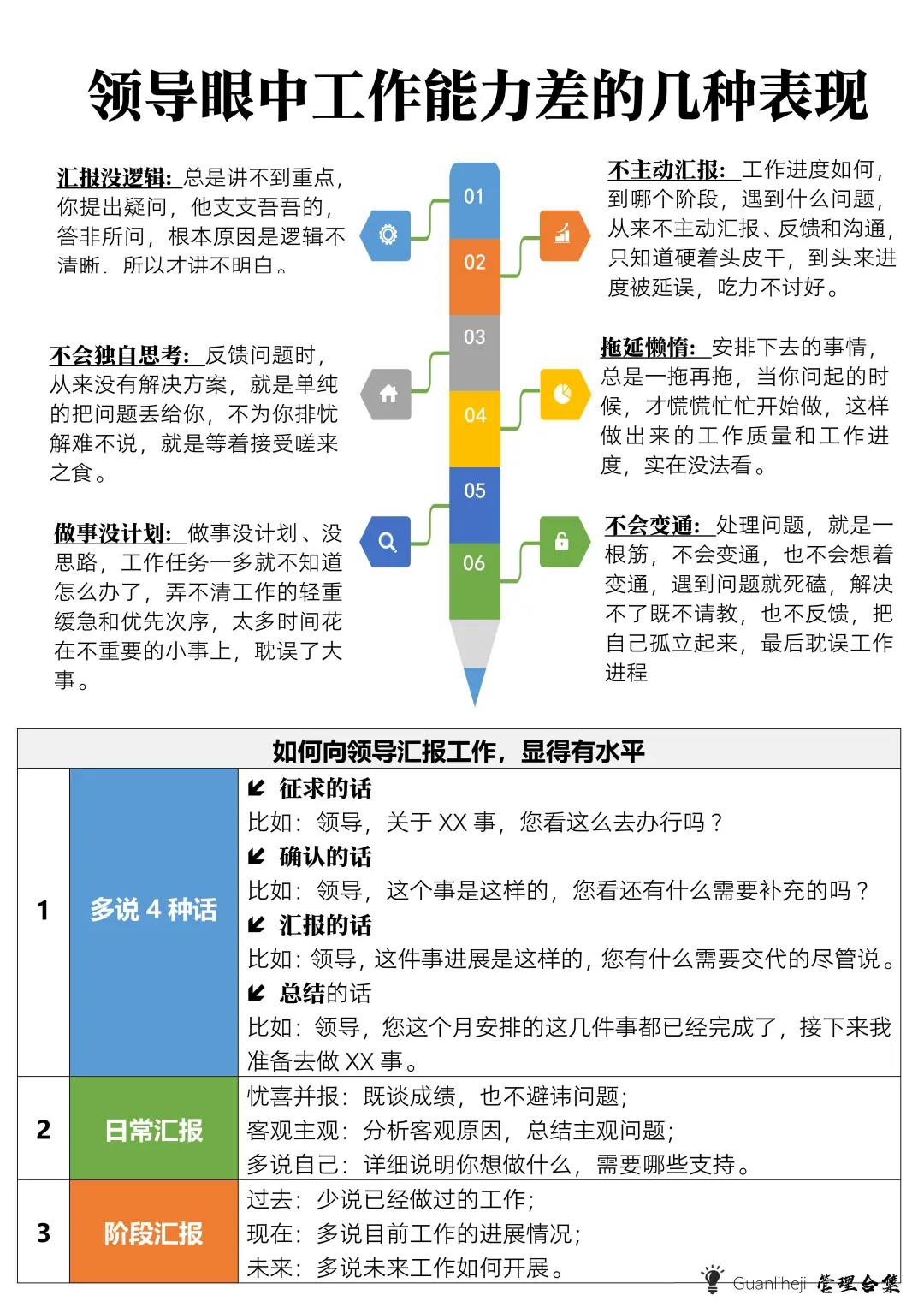 ‼️领导眼中工作能力差的几种表现