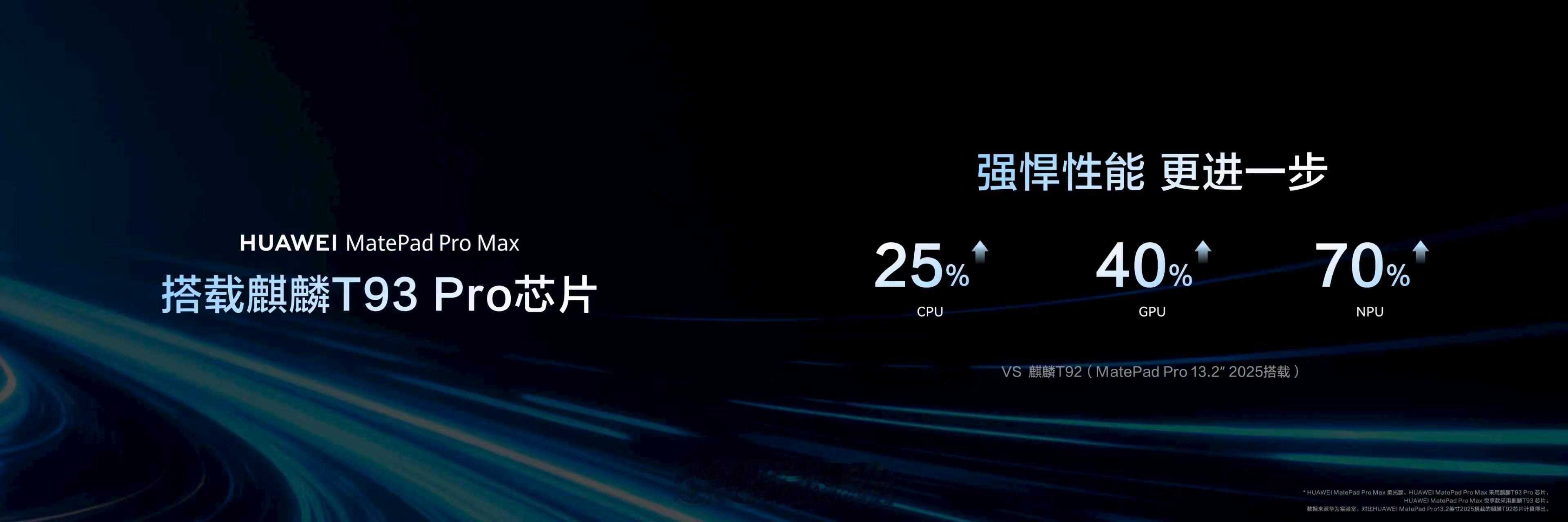 一张图带你了解全新的专业生产力旗舰平板华为MatePadProMax华为新平板麒