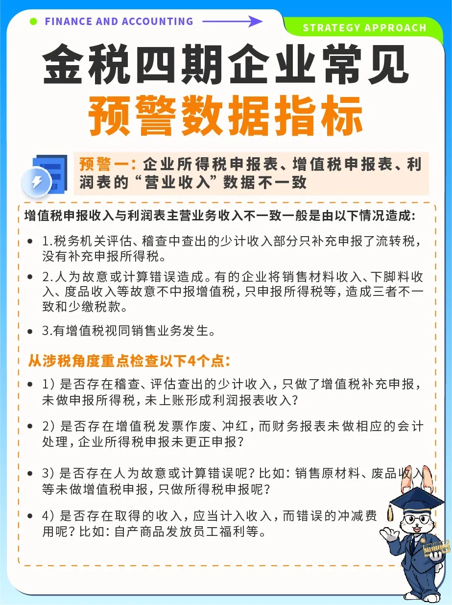 金税四期企业常见预警数据指标⚠️