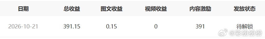 咦，不对呀，这是BS考核结果终于来了，发奖励了吗  391。  这数字怎么来的啊