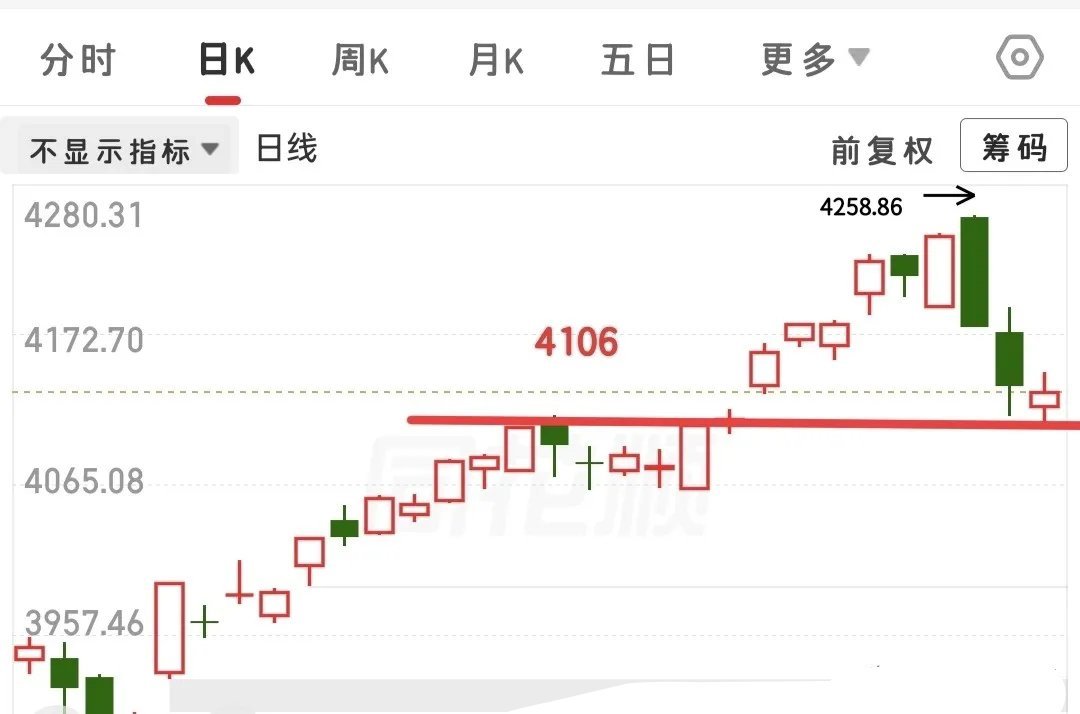 又快开盘了！今天重点看这几个信号，3种走法直接对应操作马上就要开盘，先直接说我的