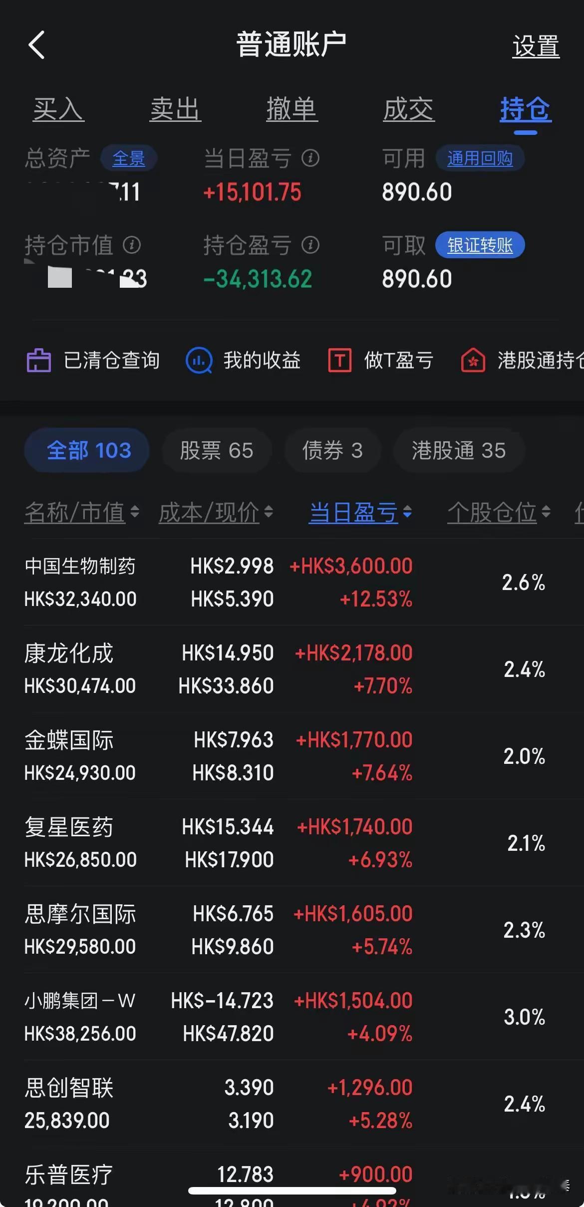 “昨天亏掉一辆奥迪，今天回来一辆奥拓。”

今天刷到一位股民朋友的实盘复盘日记，