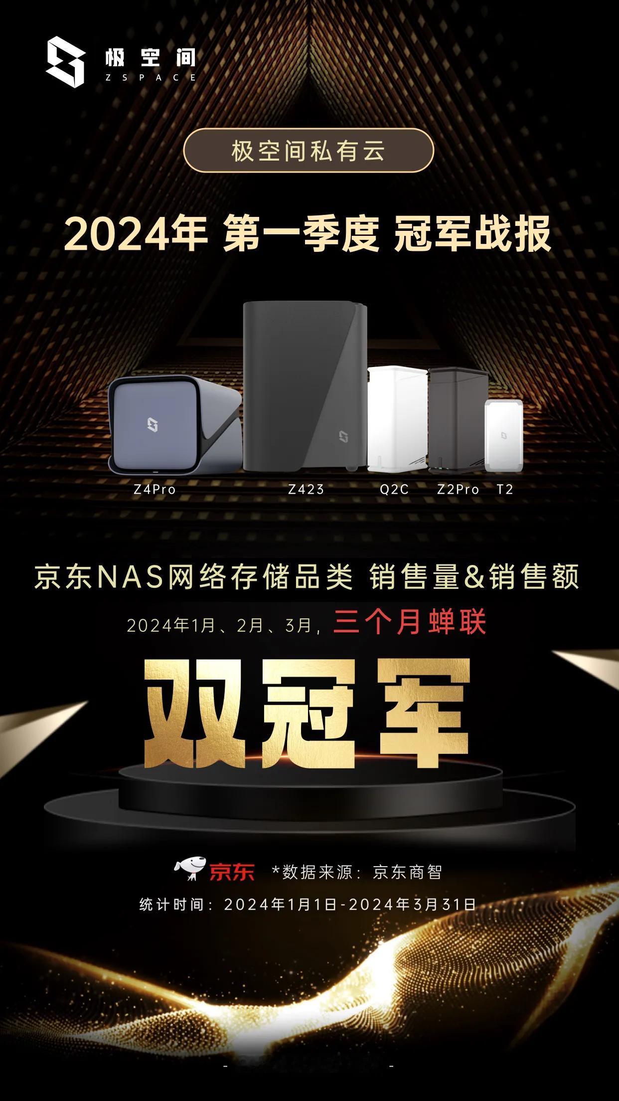 [烟花]2024年第一季度完美收官[烟花]
#极空间私有云 三个月蝉联
京东NA