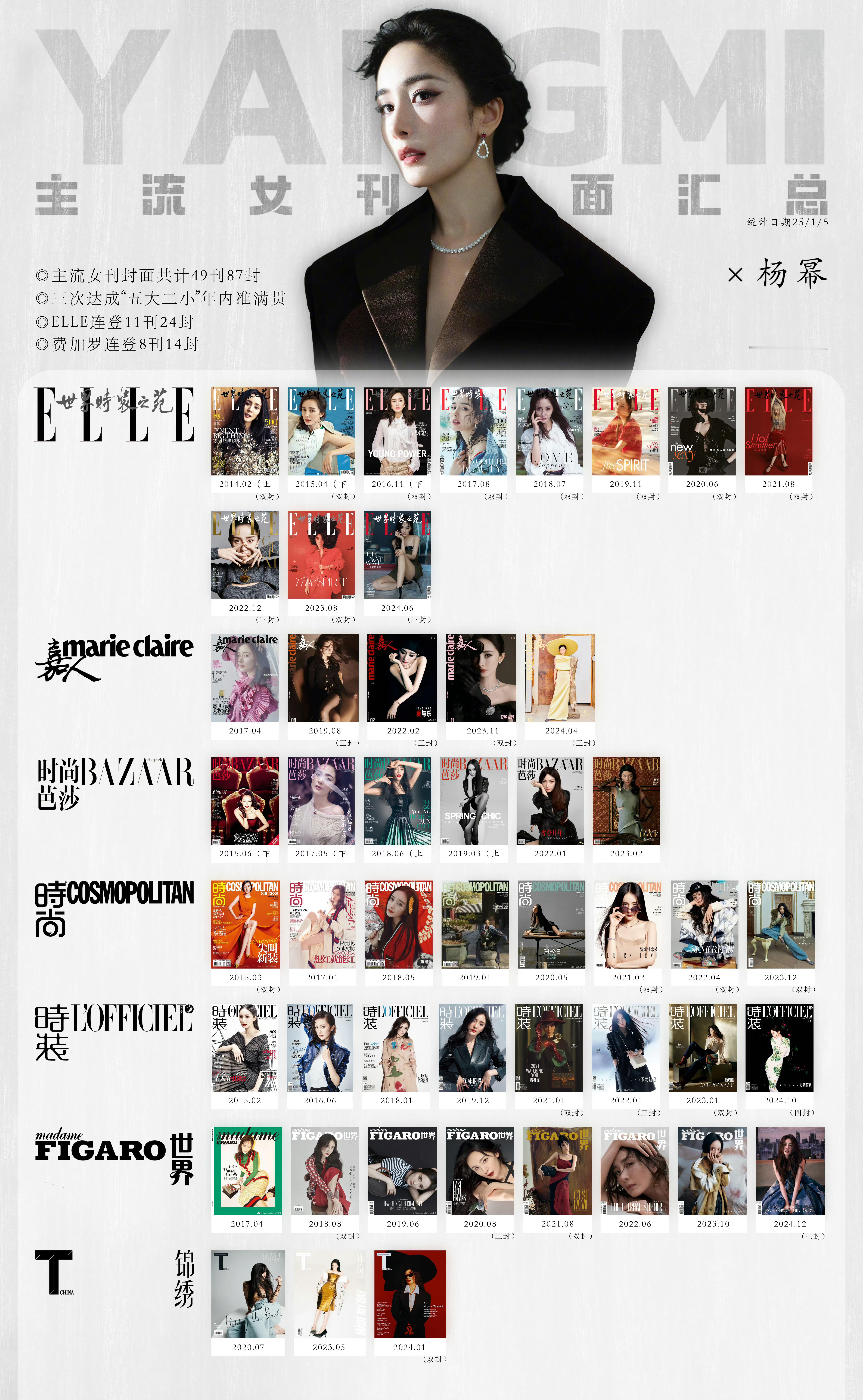杨幂  时装LOFFICIEL第9次登封，第5次开年来咯！去年银十刊，今年开年刊