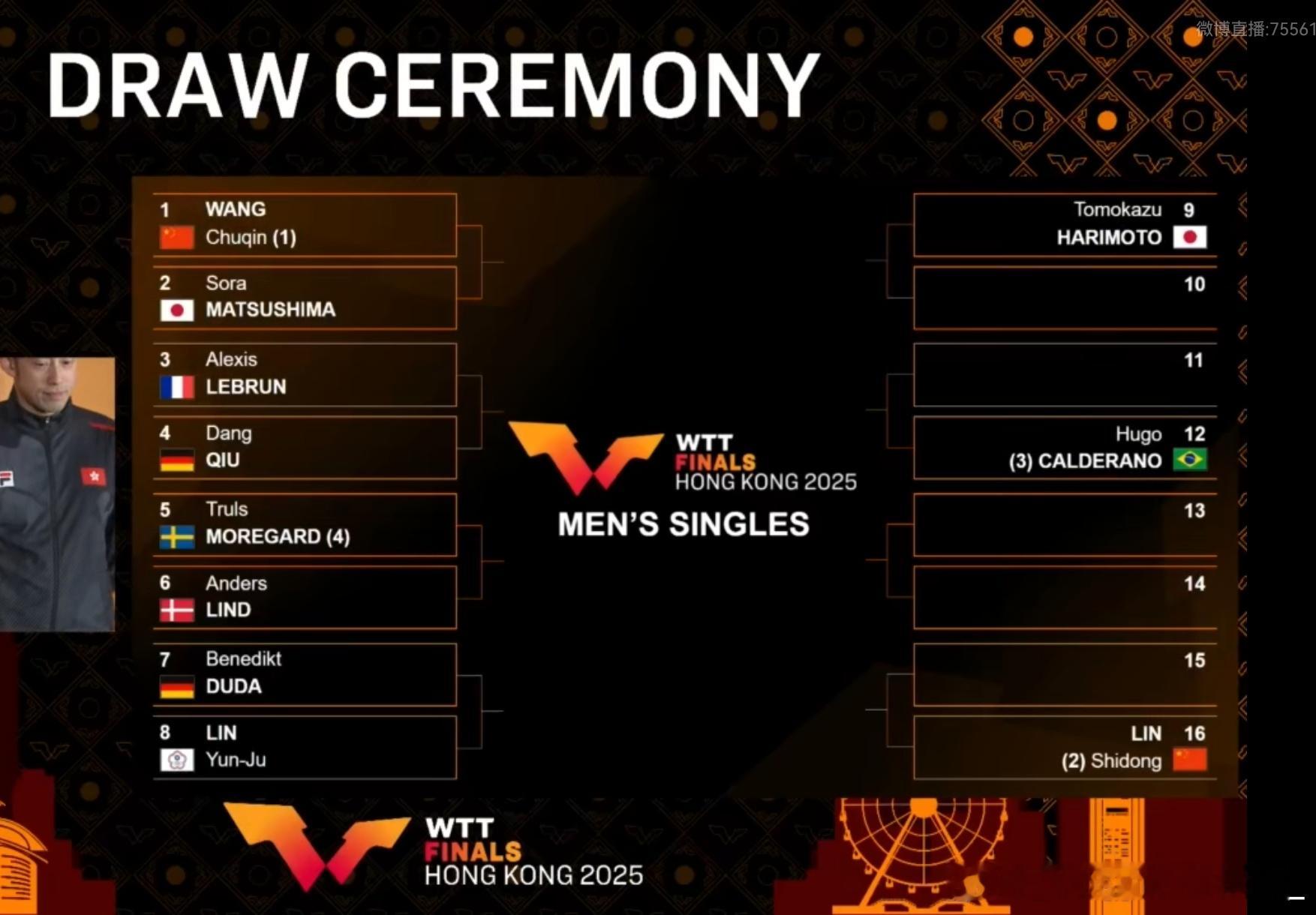 王楚钦首轮对战松岛辉空楚钦总决赛首轮对战松岛辉空 楚钦加油加油 健康完赛