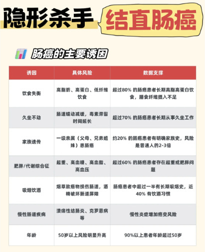 肠癌很多人发现就是中晚期学生党和打工人很多都是久坐不动并且饮食失衡的吧 