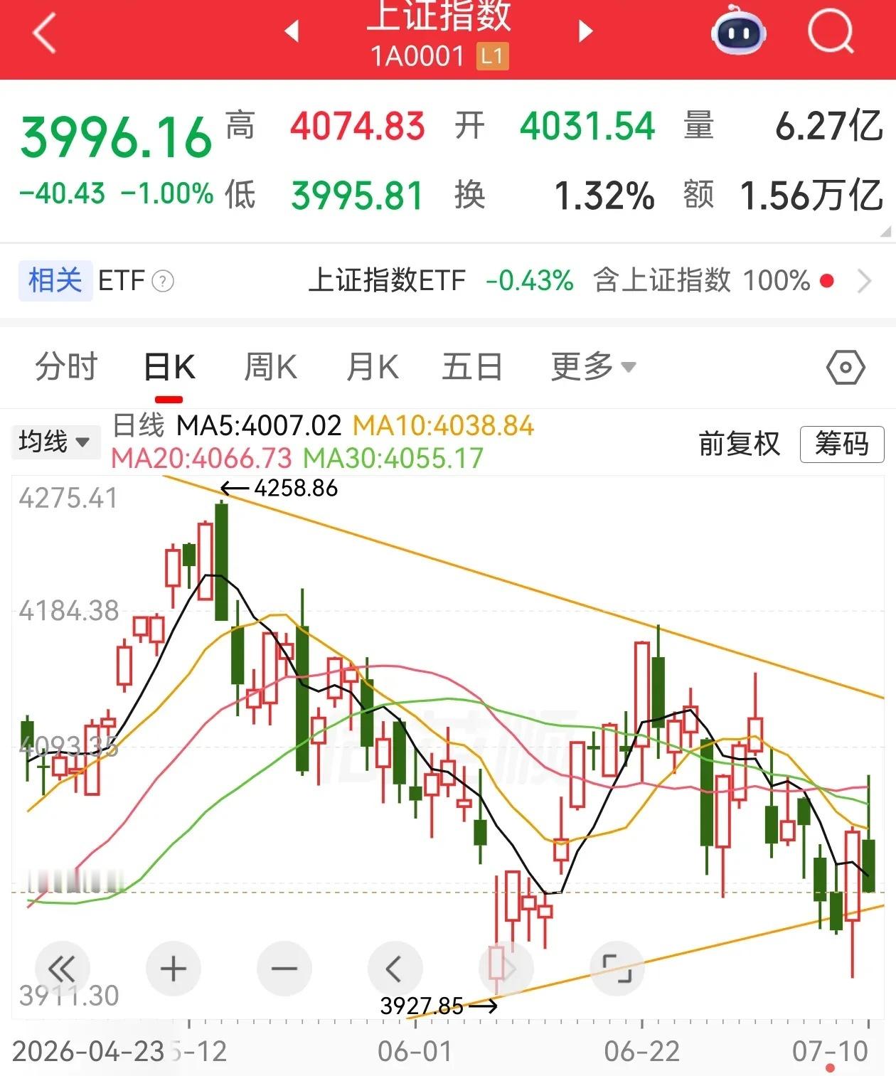 2026年7月6日投资策略1、股市方面，日线三角整理格局，持股待涨，当下格局中再