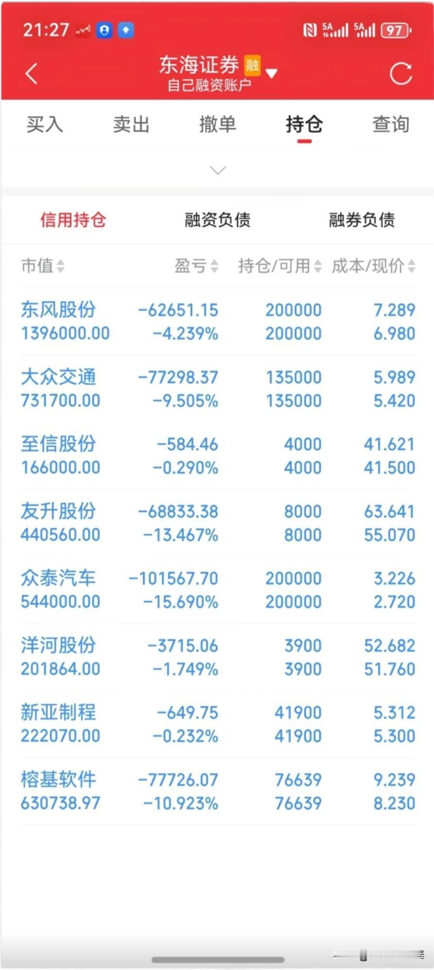 我亏了17万，以为自己够惨了，直到看到这位大哥的持仓…
 
今天对着账户发呆，上