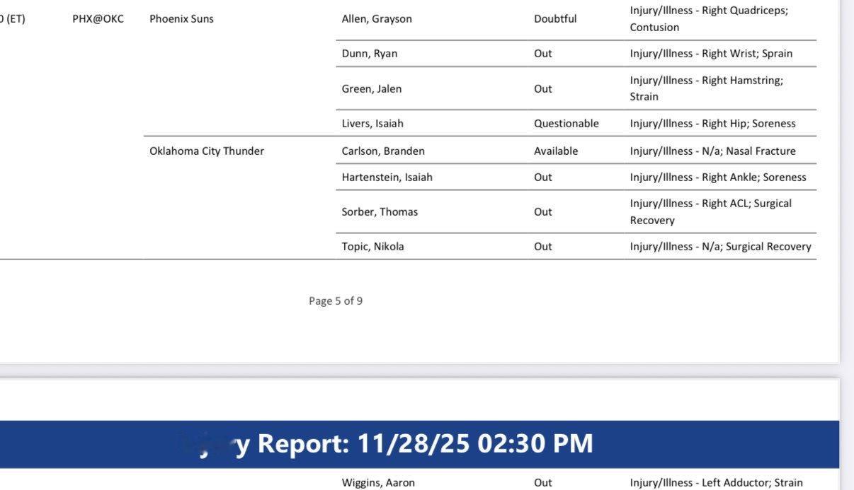 哈腾今天将因为右脚踝酸痛而缺席比赛，那杰伦就是以内线球员的身份复出了雷霆10连胜