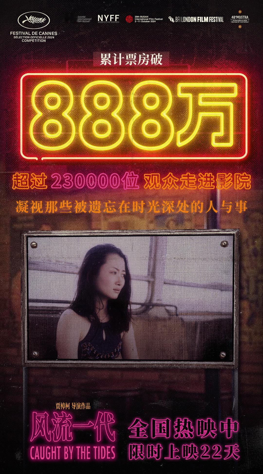 由贾樟柯执导、赵涛主演的时代爱情片《风流一代》累计票房破888万，观影人数超过2