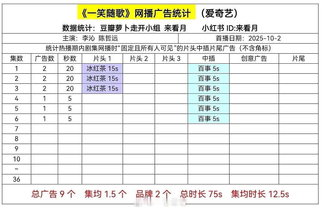 李沁、陈哲远《一笑随歌》开局2广，4-6集一广 ​​​