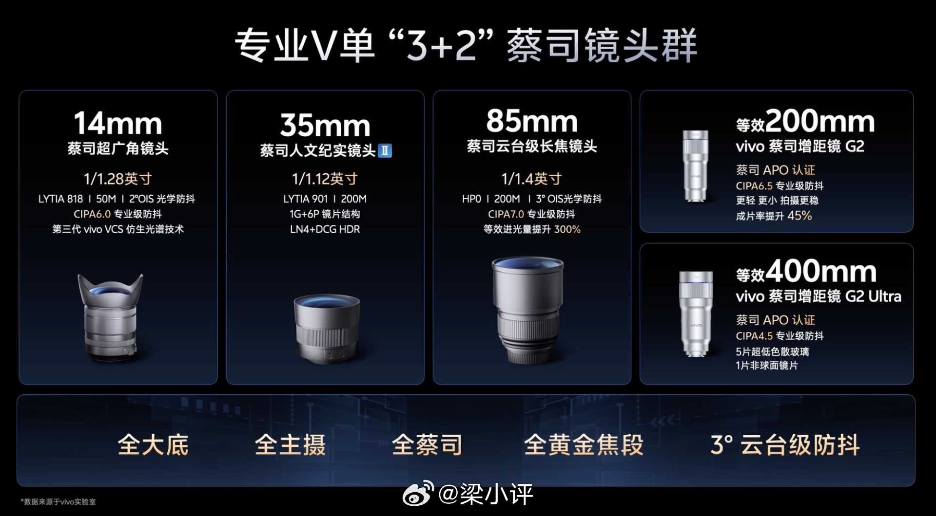 vivo X300 Ultra专业V单vivo X300 Ultra视频：全焦段
