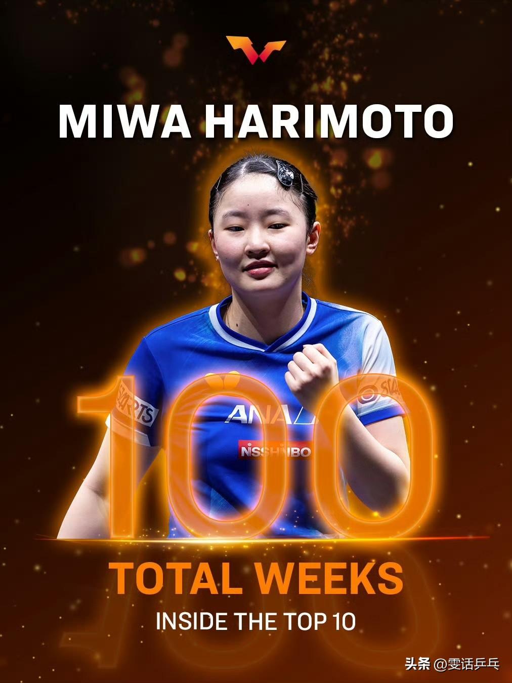 🏓累计一百周进入世排前十
Cr.WTT ​​​

2026.3.18