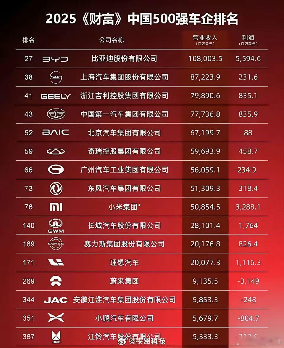 吉利卖了320万辆车，利润怎么和小康车差不多呢 