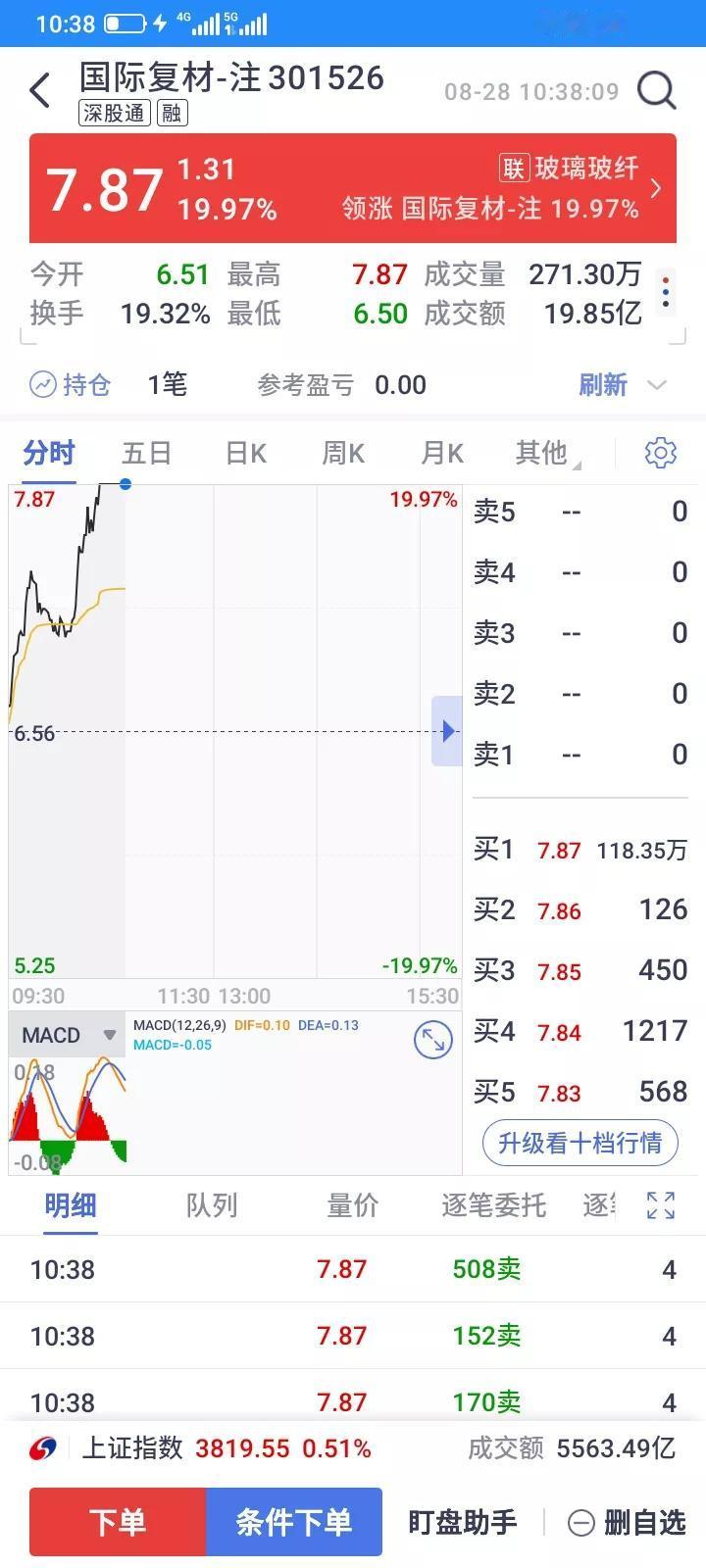 昨天开盘买了300股，收盘亏了80多块钱，昨天就达到了止损点，但是当天卖不了，就