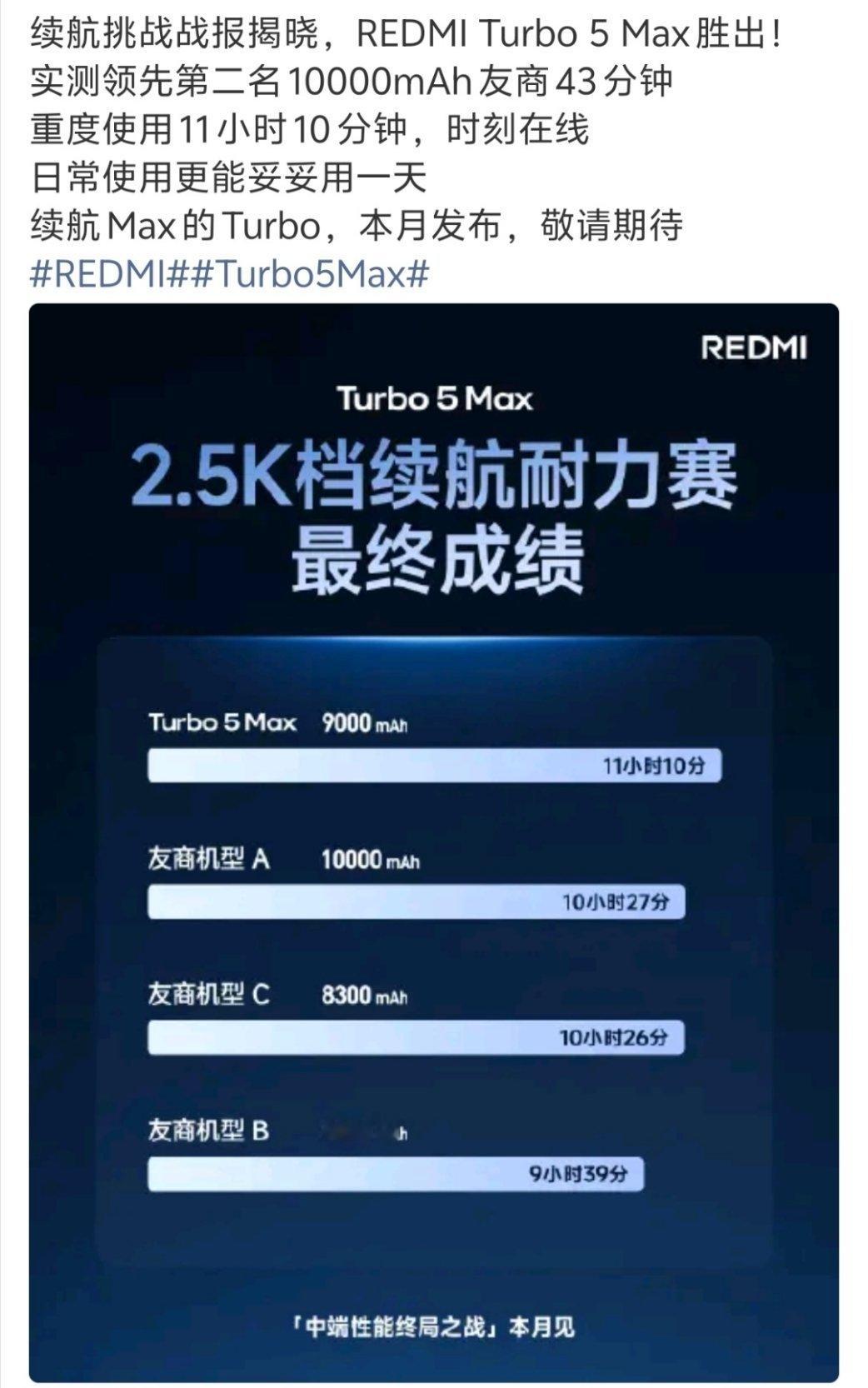 这么看下来8300mAh的机器也是强的可怕！如果没猜错这个配置应该是一加Ace 