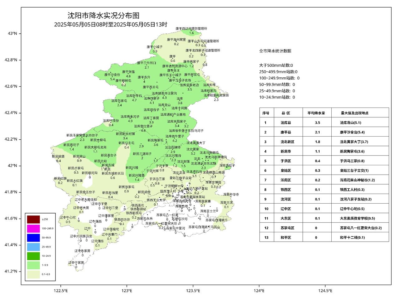 一、天气实况
5月5日8时至13时雨情（mm）:全地区平均降水量1.0，最大值5