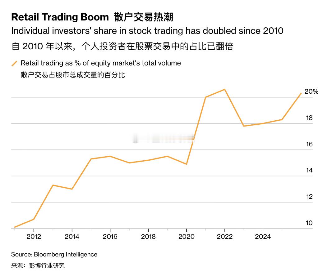 美股越来越A股化的一点证据A股