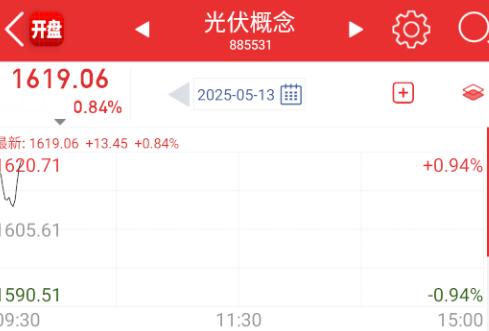 出口这边拉的是低位的光伏。 ​​​