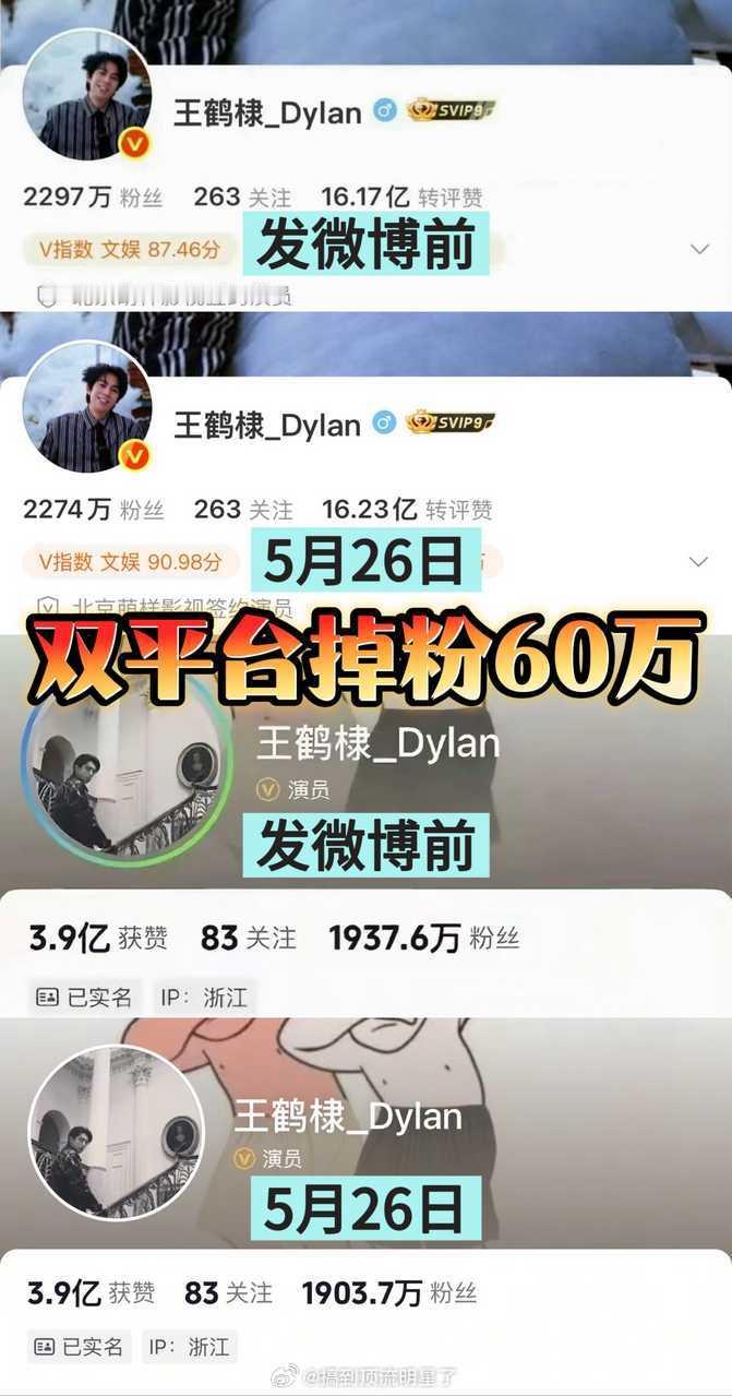 “不舒服文学”发酵了4天，60万活人双平台取关王鹤棣，日均掉粉15万，掉粉趋势呈