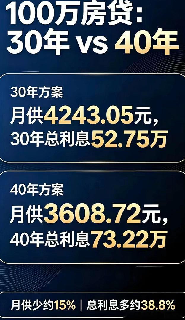 贷款期限延长这个方案，从jg角度来说都是赢，减少月供可以增加当期可用收入，促进消