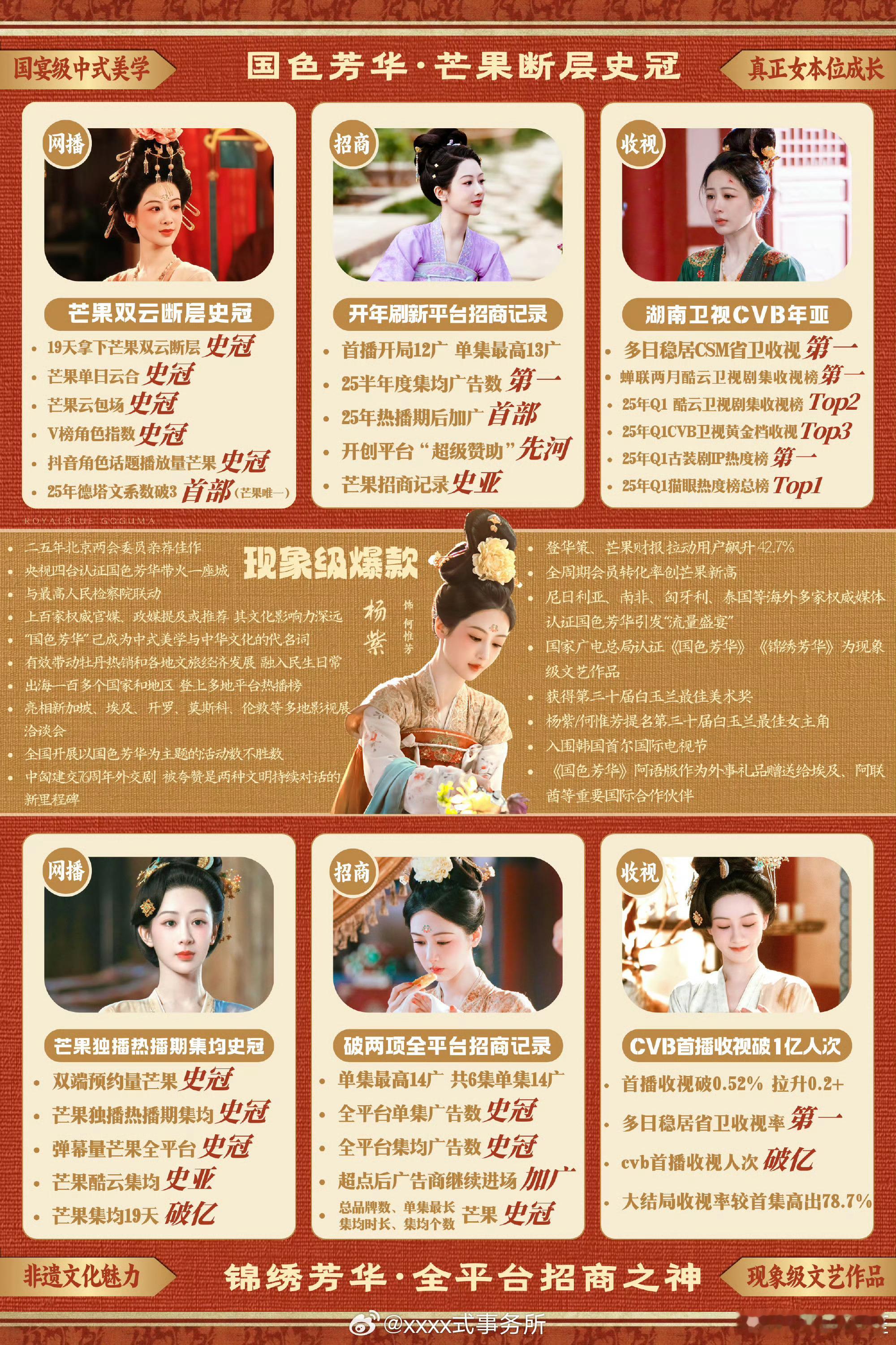 杨紫粉丝说《国色芳华》是芒果史冠，罗云熙粉丝说《水龙吟》不仅是芒果史冠，还是五冠