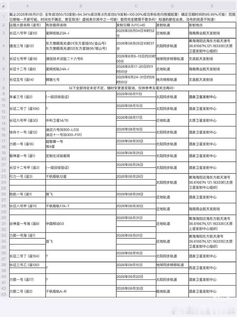 卫星线最近是有人在博弈发射沪指震荡反弹涨0.57%卫星火箭发射
