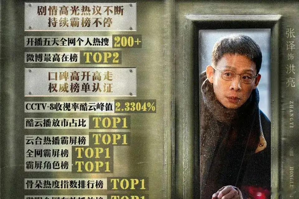 张译可真是个被低估的宝藏演员啊！《以法之名》这部剧热度都破一万了，收视率也从接盘