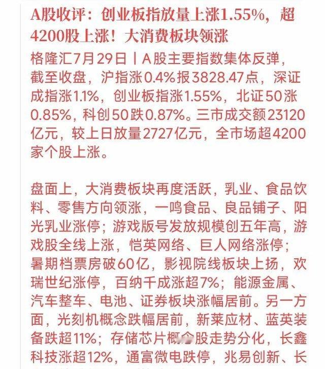成交量大增2700多亿，总成交突破2.3万亿！今天的反弹看似普涨，背后的分化其实