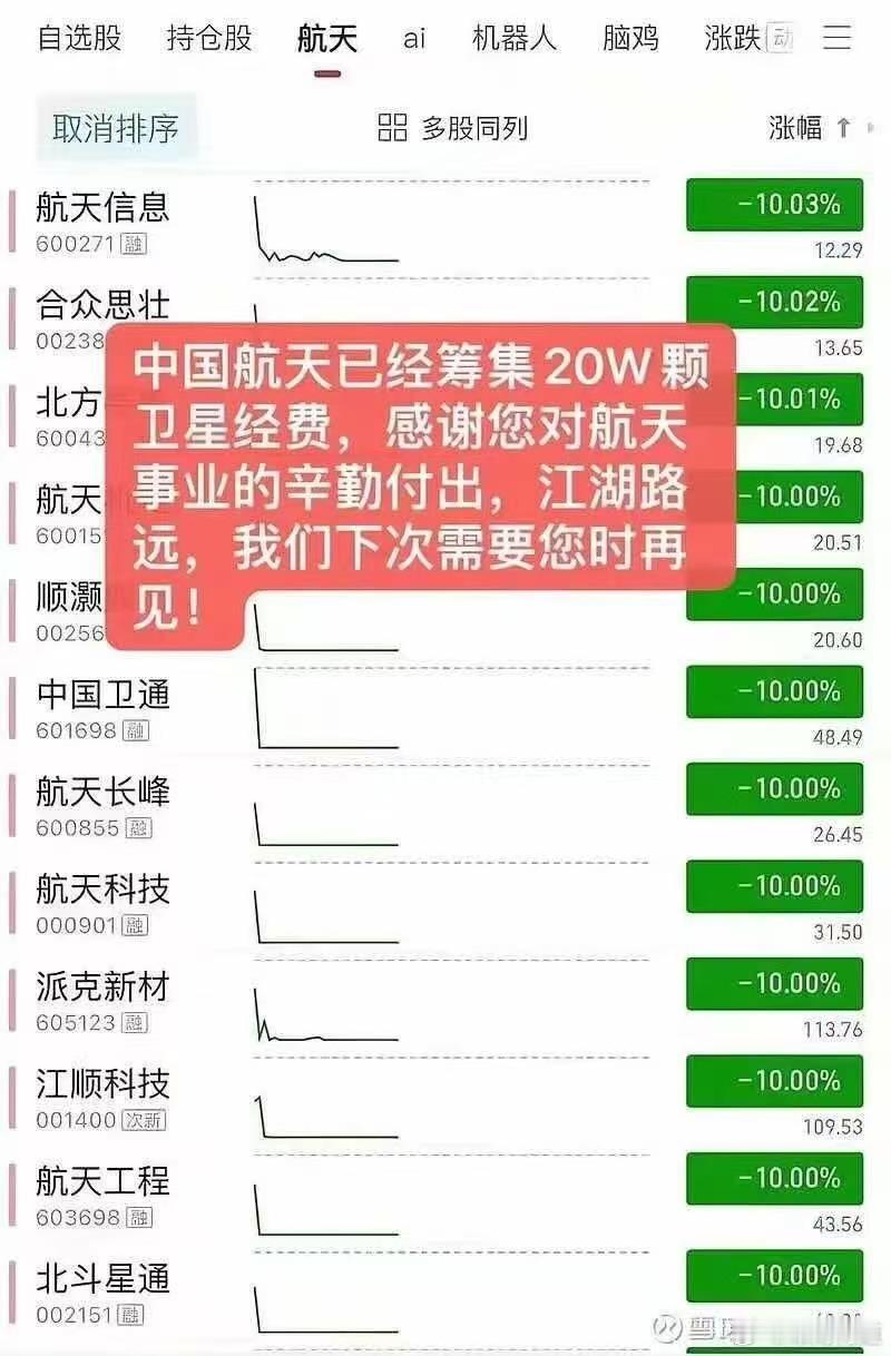 给游资小散颁发航天勋章还想乱七八糟地炒作吗？中国航天筹集20W颗卫星经费，感谢您