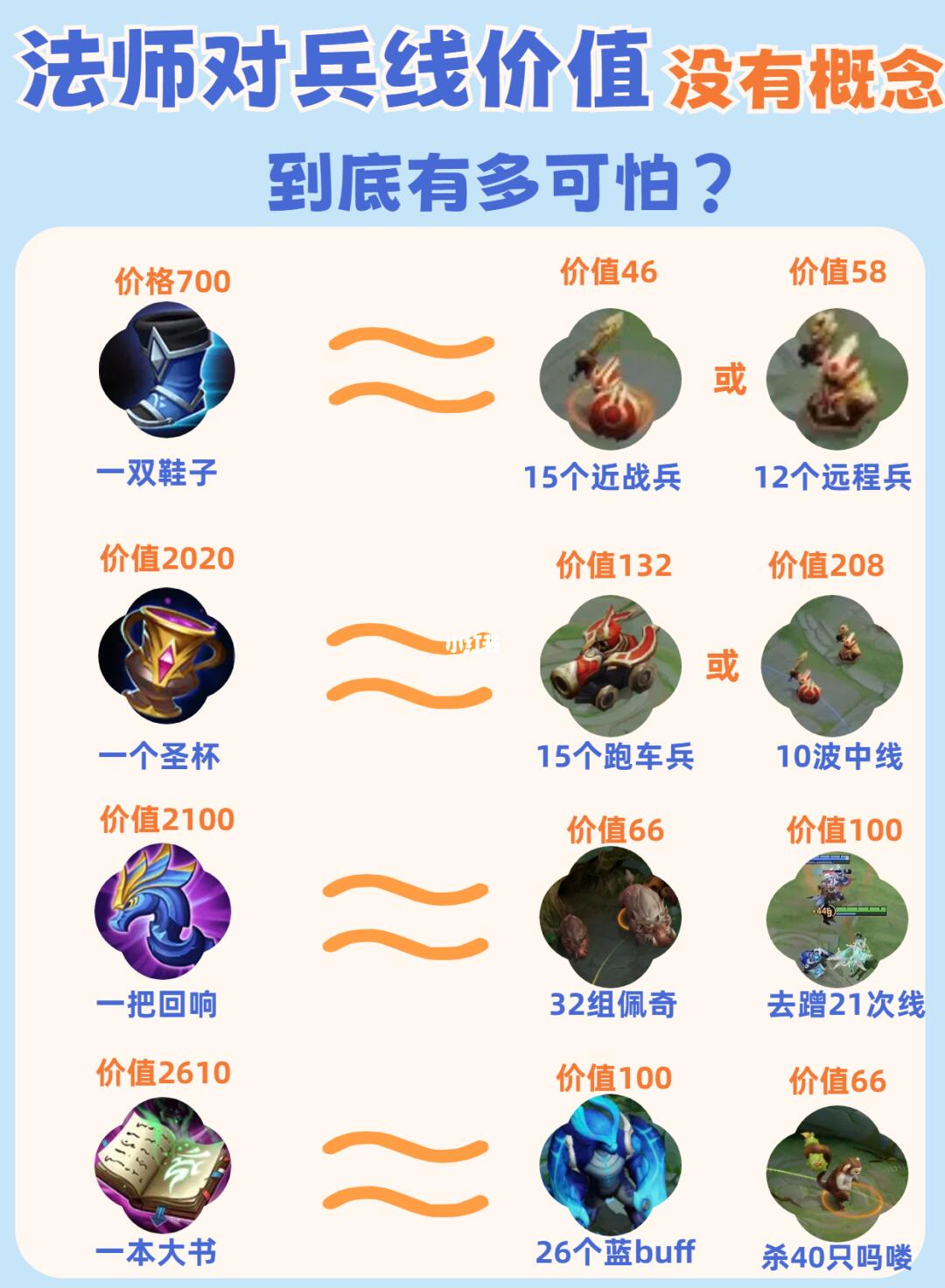 法师对兵线没概念有多可怕？