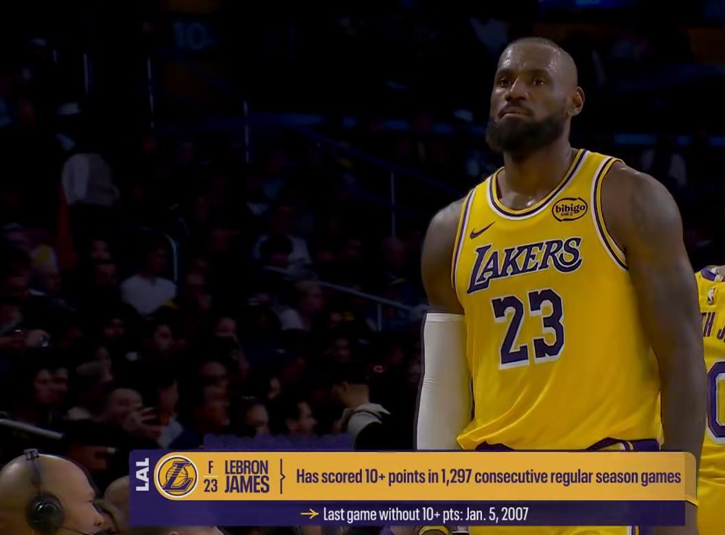 对于詹姆斯来说，刷分永远比赢球重要
湖人落后20多分，詹姆斯在场上一直摊手、散步