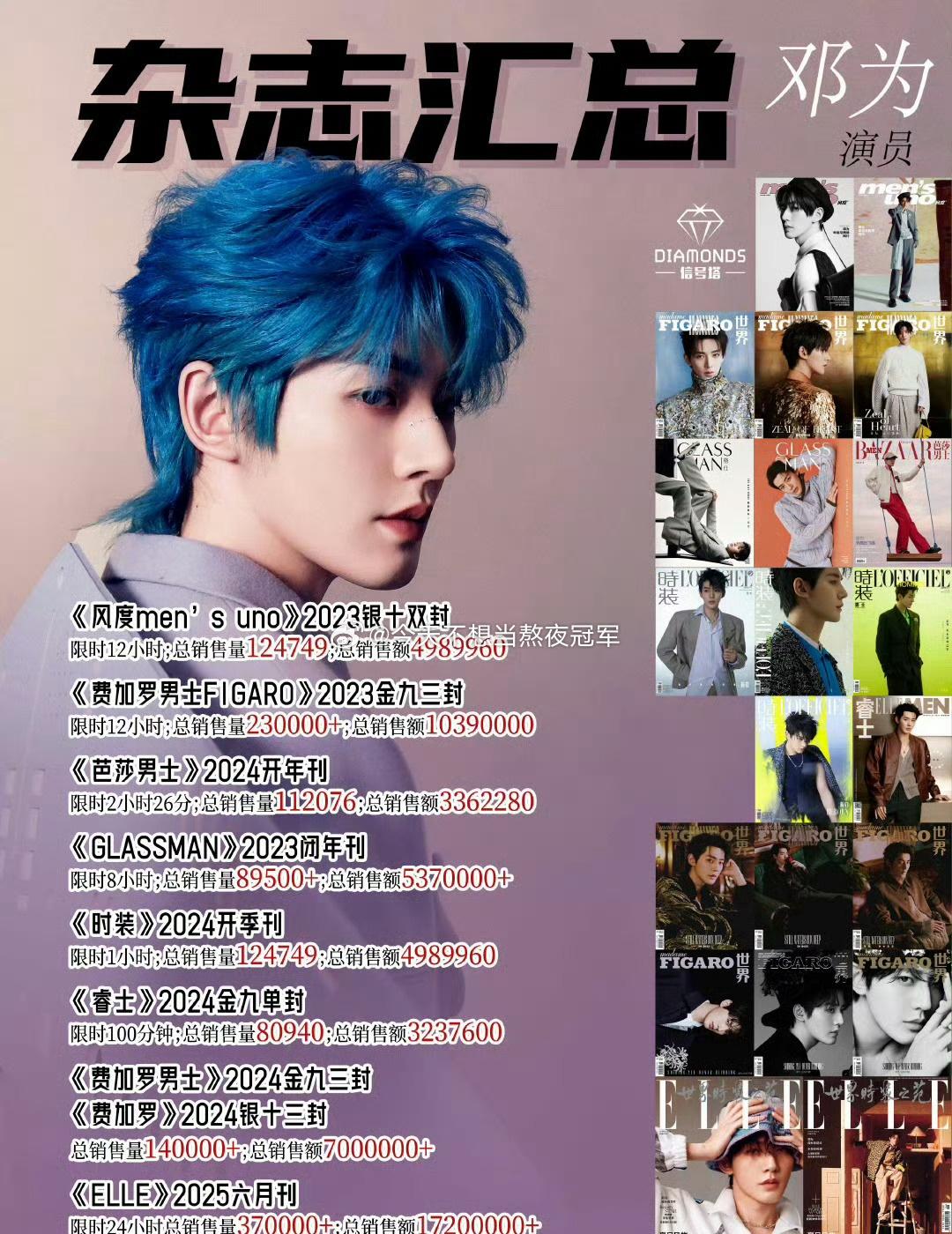 李涛，邓为ELLE这个xl当时是不是被低估了？无🍊的情况下3分钟破千万

而且