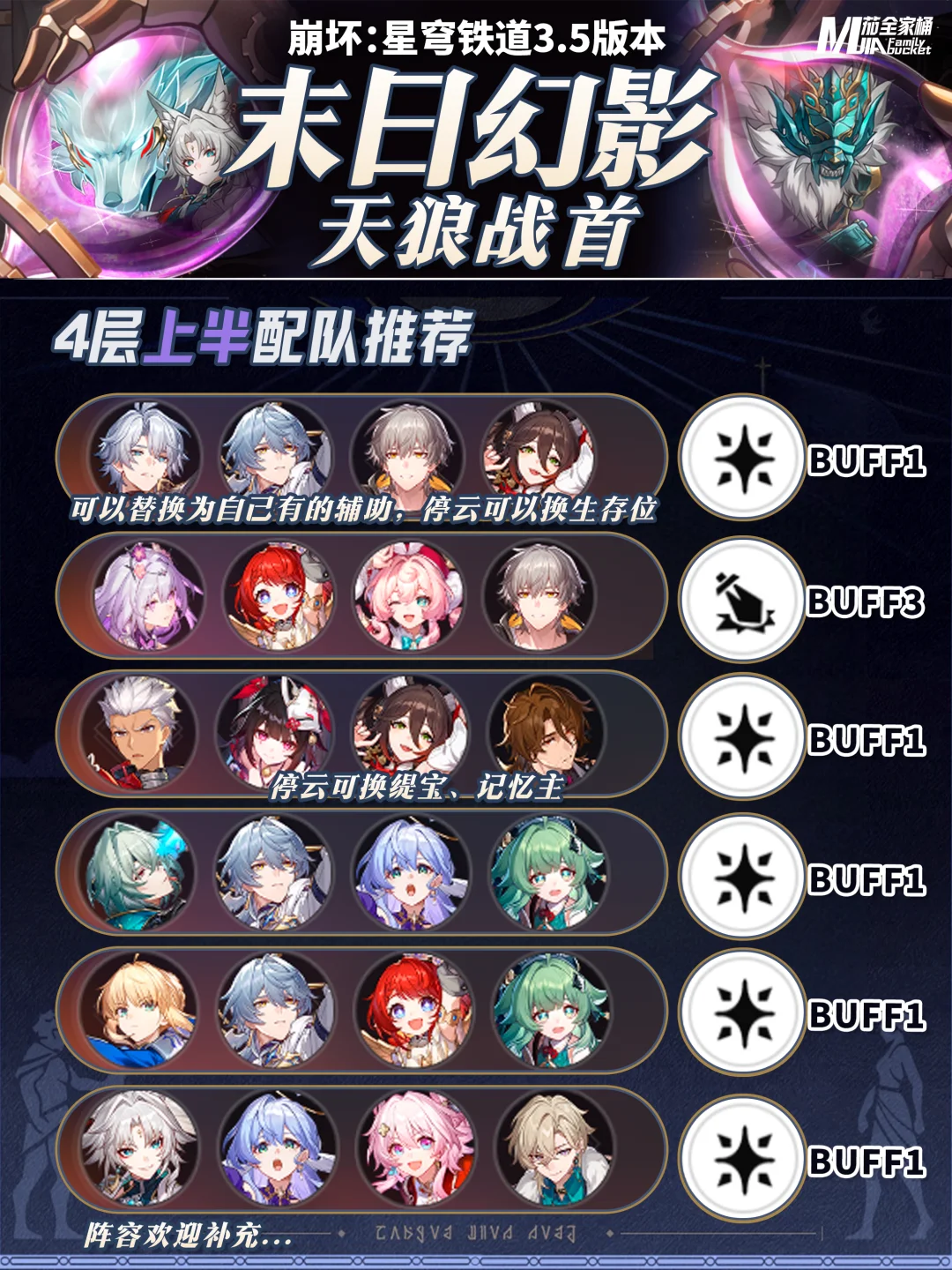 星铁3.5「末日幻影」天狼战首｜阵容配队攻略
