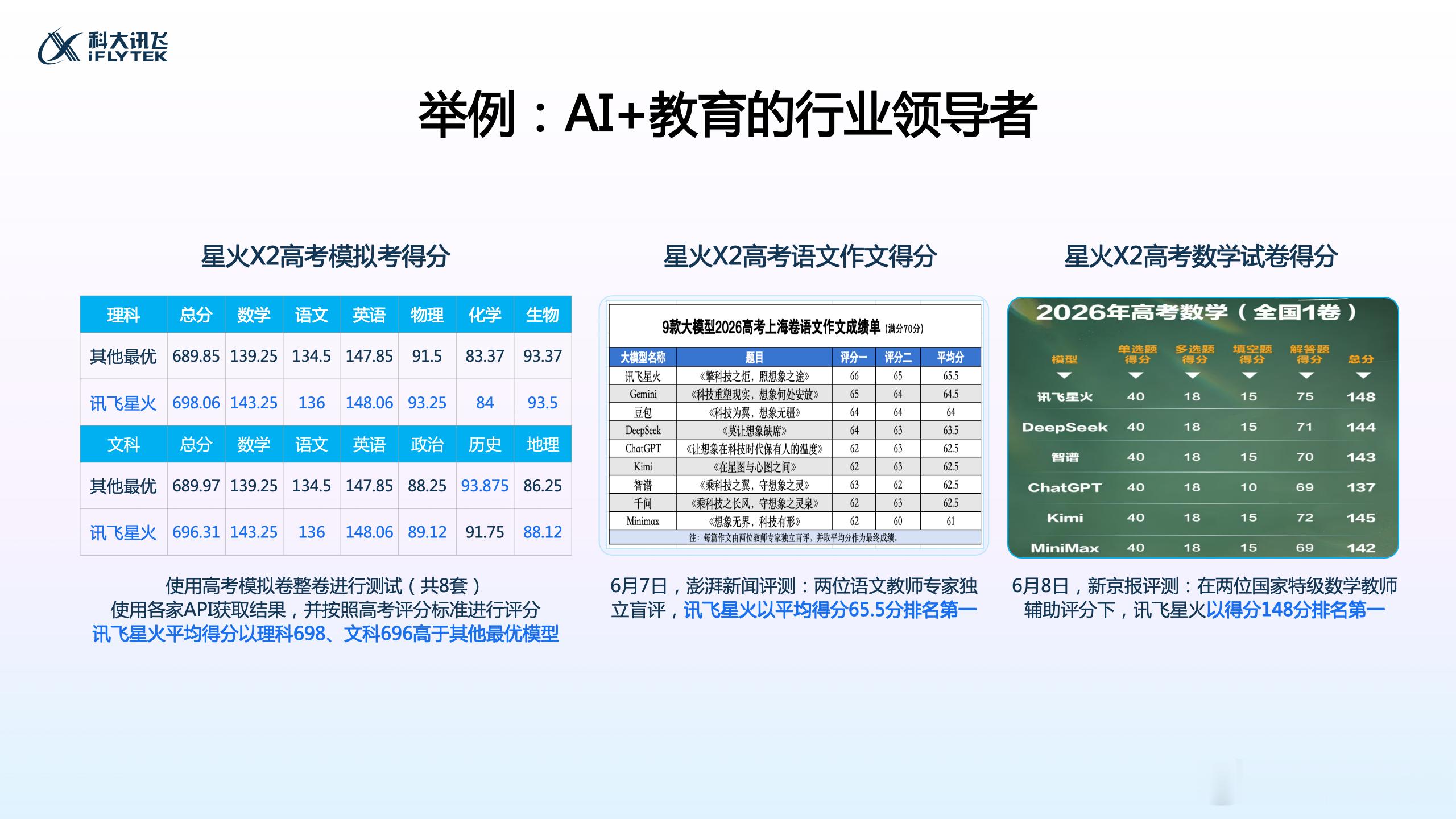 高考期间，澎湃新闻邀请了两位语文教师专家独立盲评各家大模型，讯飞星火高考语文作文