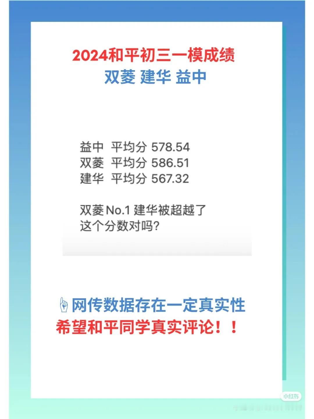 2024年和平初三一模成绩出炉❗️