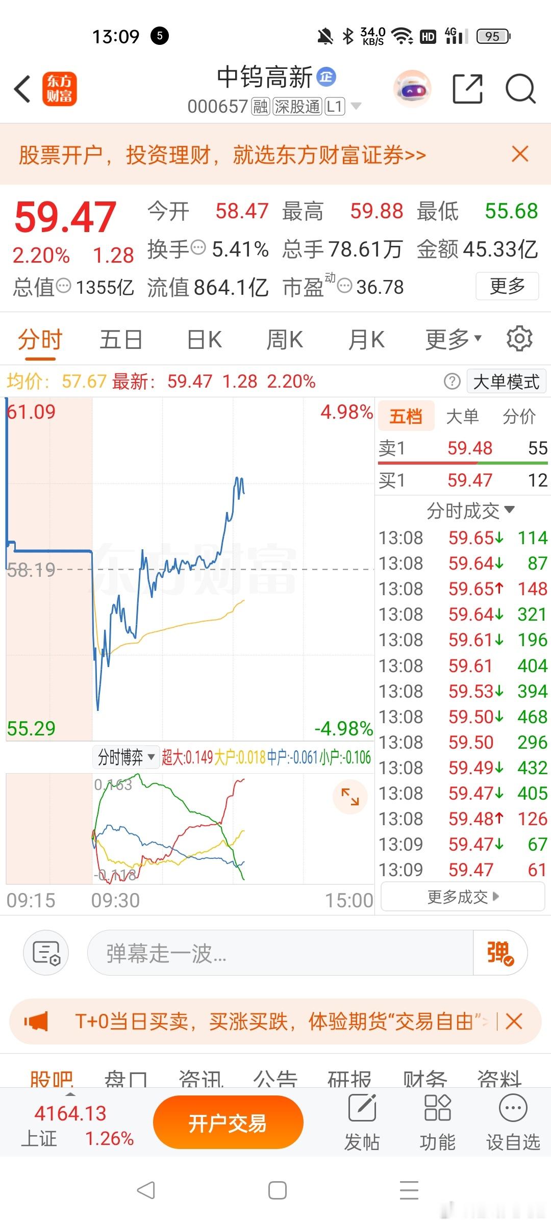 中乌高新早盘通知还没走的，下午应该回本了，大家可以走 
