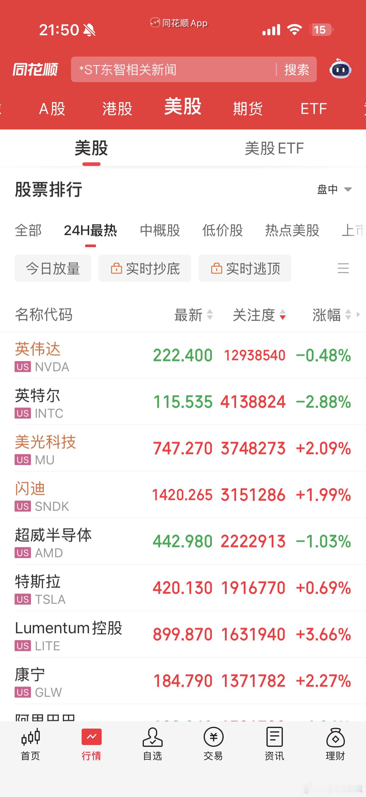 外围都不跟A股玩 