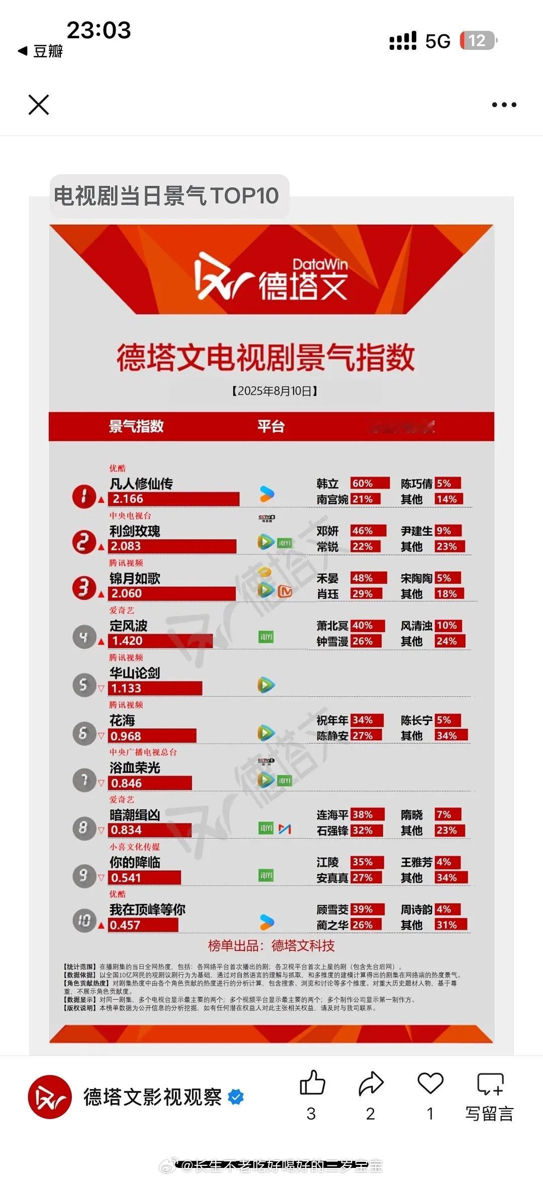 德塔文破2了利剑玫瑰 ​​​
