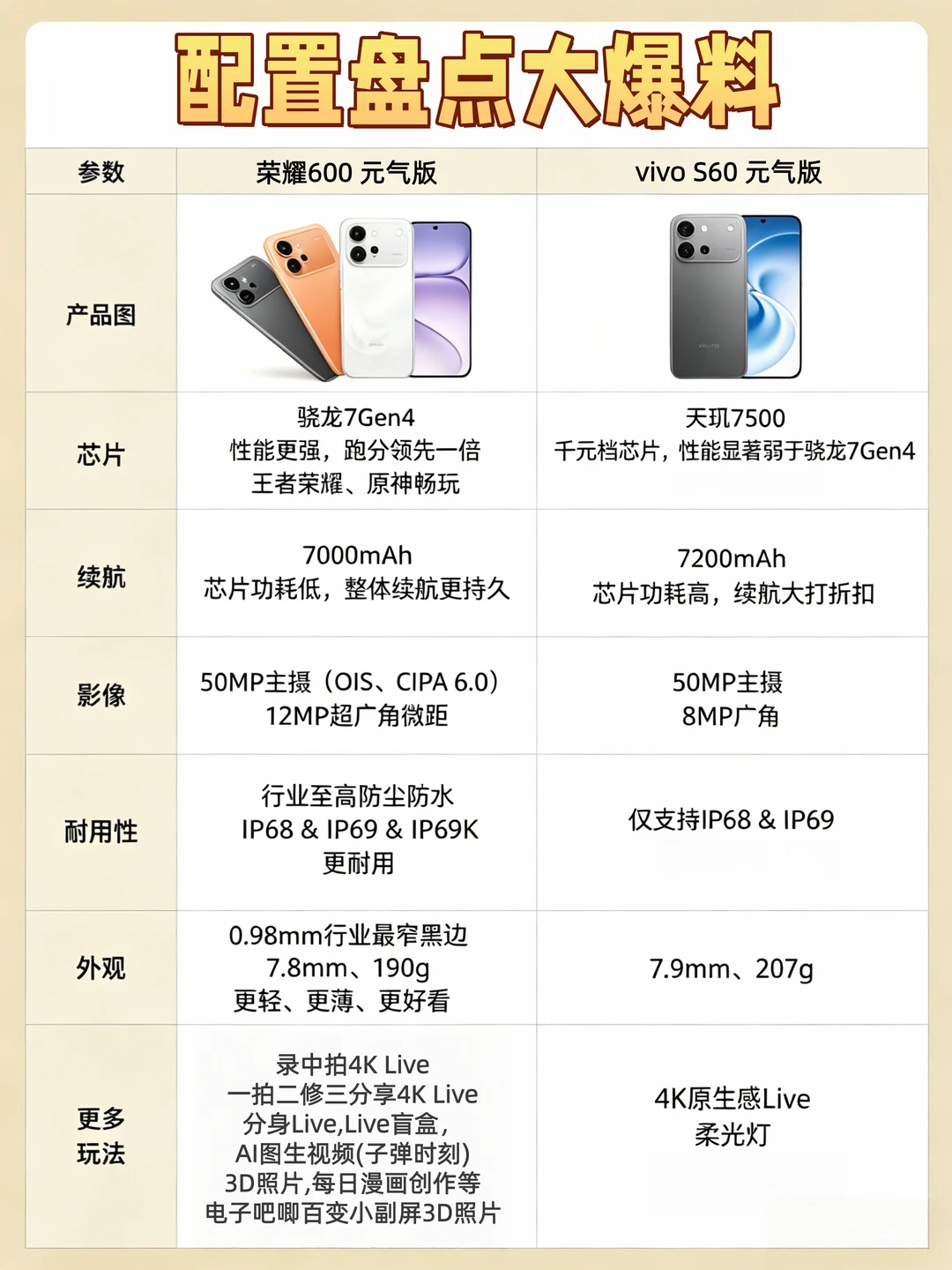 vivo的影像，连玩法都被荣耀吊打