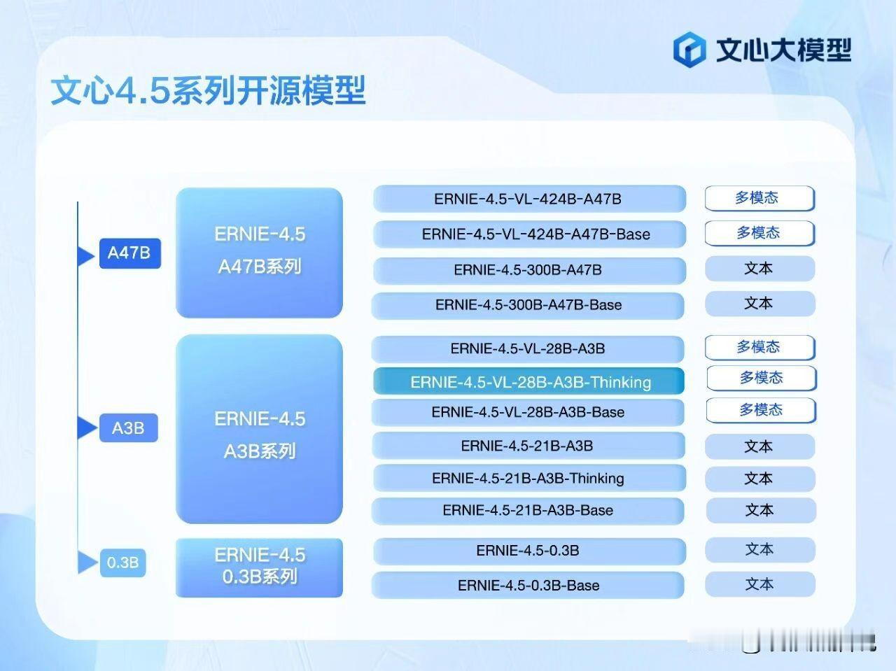 【国产AI震撼世界！这款轻量多模思考开源模型硬核超越，中国技术正引领全球！】
