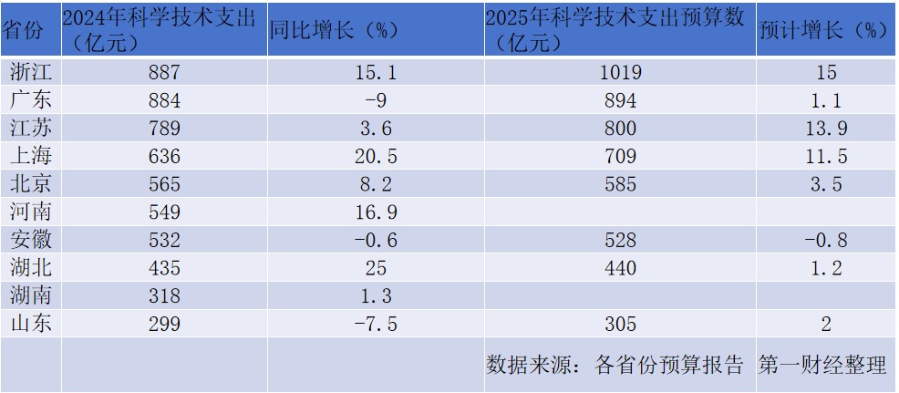 城市24小时 | 拿下全国第一，广州赢了杭州？