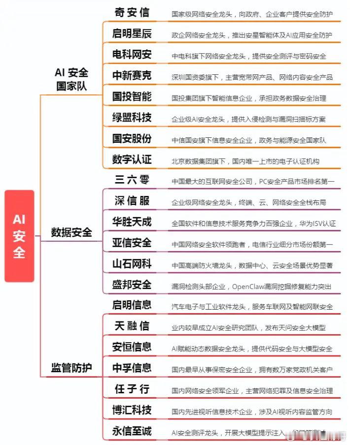 网络安全赛道强势拉升，AI全新主线来了？附概念股今天，盘面迎来明显风格切换，沉寂