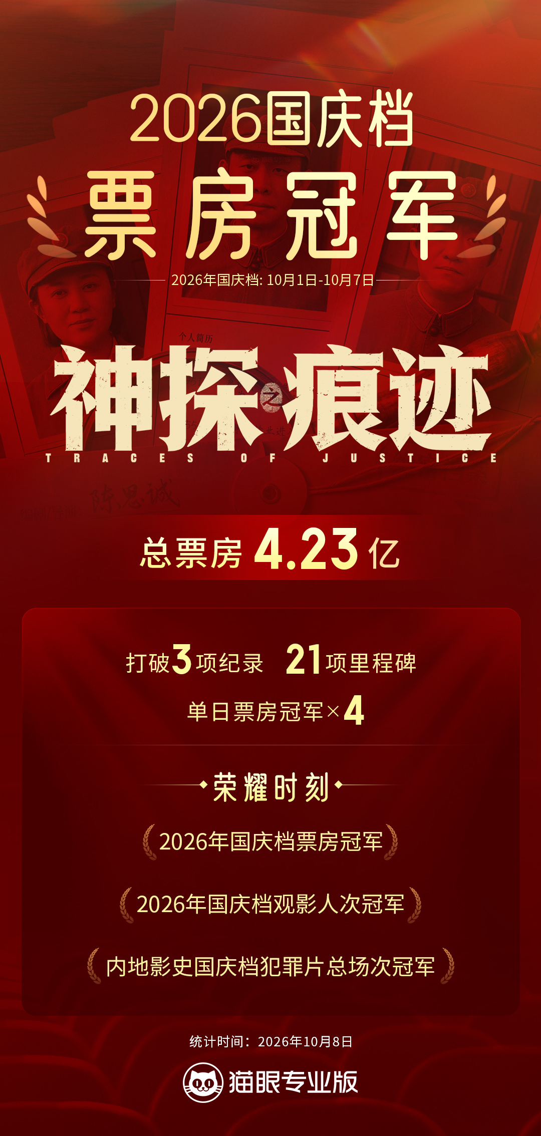 神探之痕迹2026国庆档票房冠军 据猫眼专业版数据，2026年国庆档电影票房为1