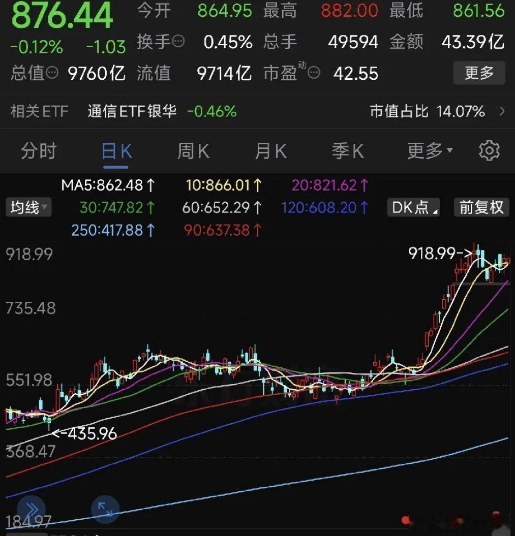 说白了：散户不是不能赚，而是错在跟风、固化思维、不懂风格轮动。高息是防守底仓，科