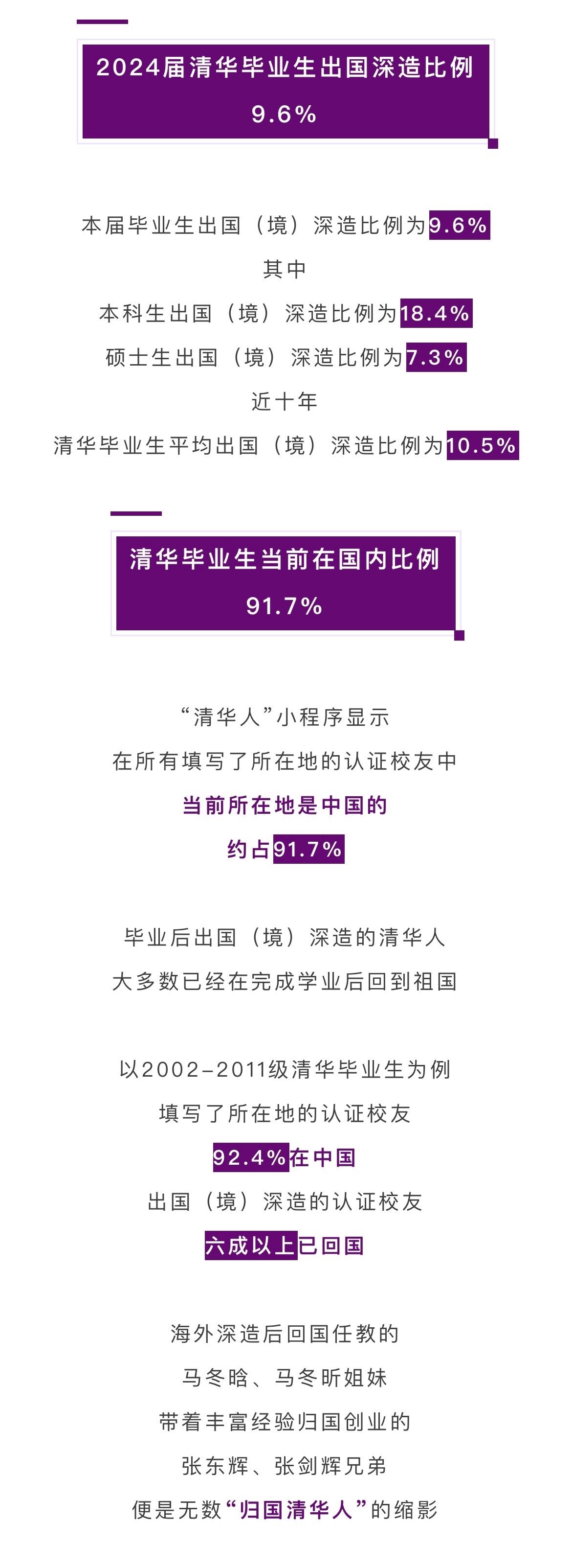 【 清华大学毕业生当前在国内的比例约91.7% 】据微信公众号“清华大学”1月3