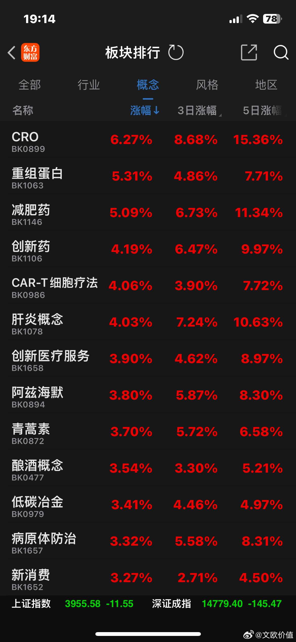 今天，创新药强势爆发，如果创新药继续强势，成为主题行情，那么算力半导体会持续的崩